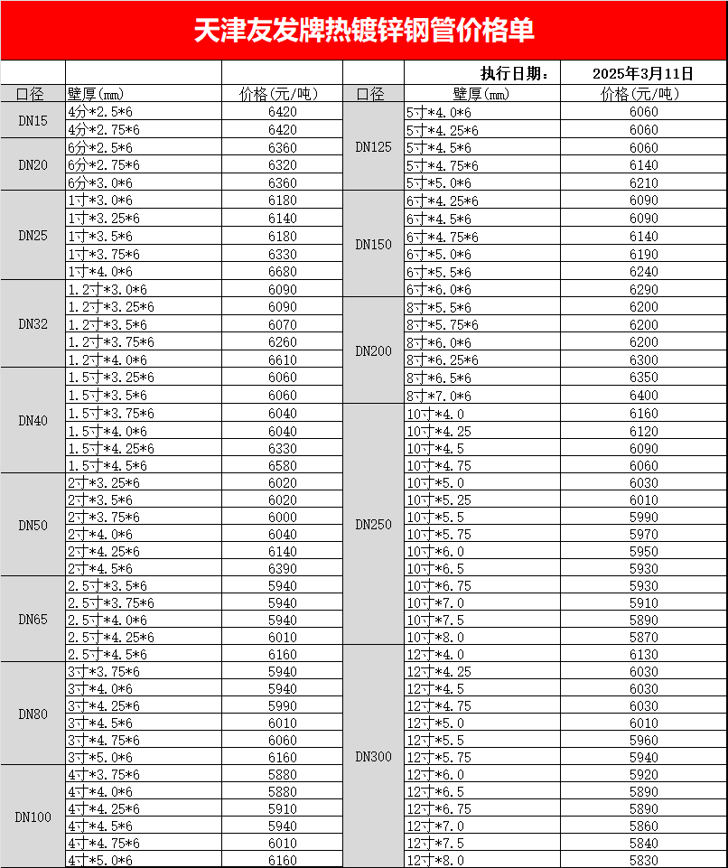 天津<a href=http://www.xasrge.cn/ target=_blank class=infotextkey>友發<a href=http://www.xasrge.cn/ target=_blank class=infotextkey>鍍鋅鋼管</a></a>最新出廠價格表